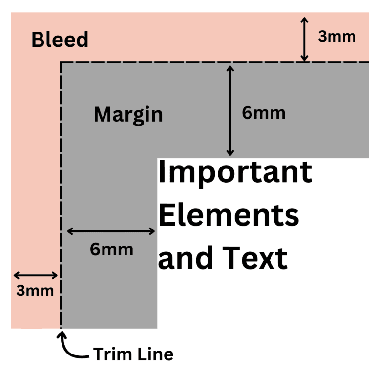Bleed and margin diagram for print layout setup – MyThesis NZ printing guide